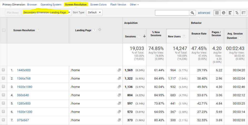 Google Analytics to improve web design projects: Secondary dimensions