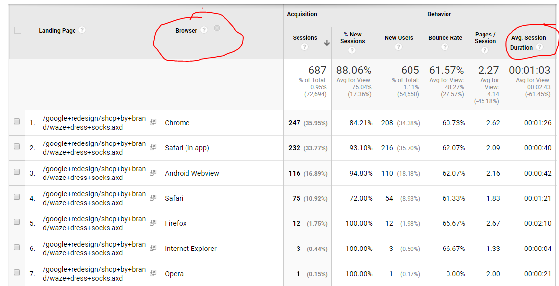 Google Analytics to improve web design projects: Session duration
