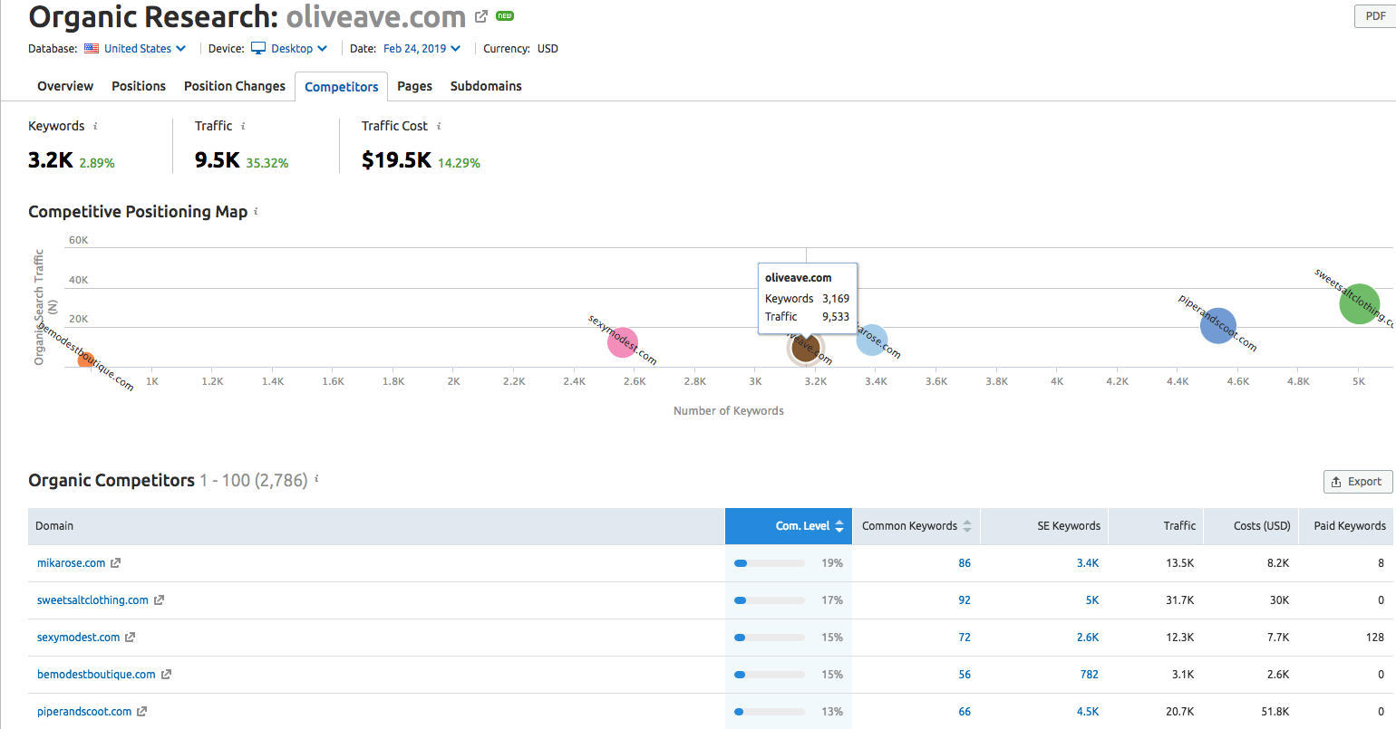 how to do a competitive analysis competitor insight