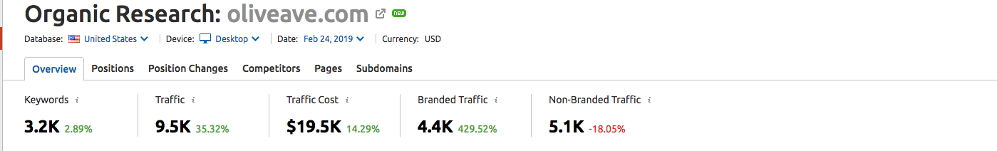 spanx.com Traffic Analytics, Ranking & Audience [February 2024