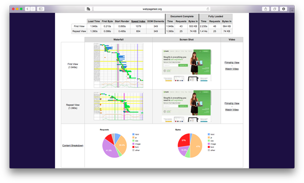 How to Optimize Themes for Performance: Webpagetest.org