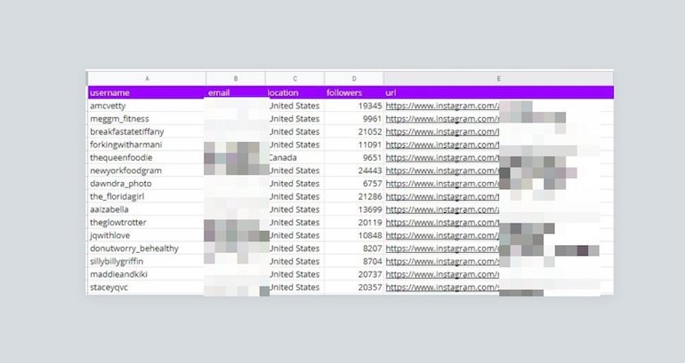 influencer generated content: spreadsheet of potential collaborators