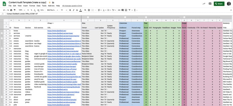 Screenshot of a content audit template of product Google Sheets, ranking the worth of each piece of content.