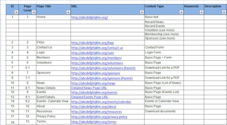 Screenshot of a spreadsheet containing the sample content inventory of a website, including ID, page level, page title, URL, content type, keywords, and description.