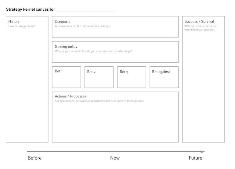 kernel canvas