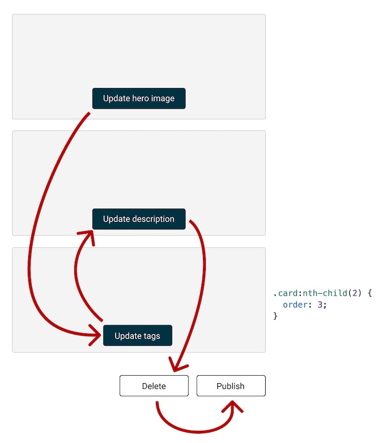 keyboard accessibility: update description flow reordered