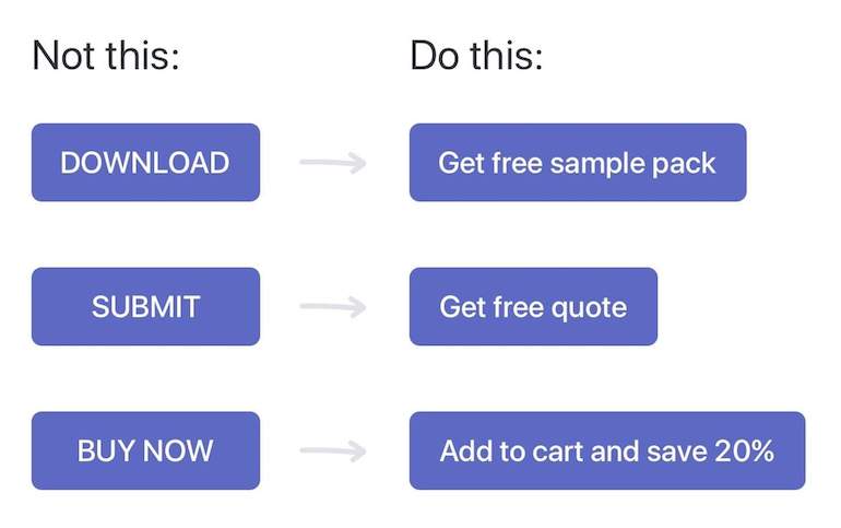 landing page optimization: optimized replacement CTA's