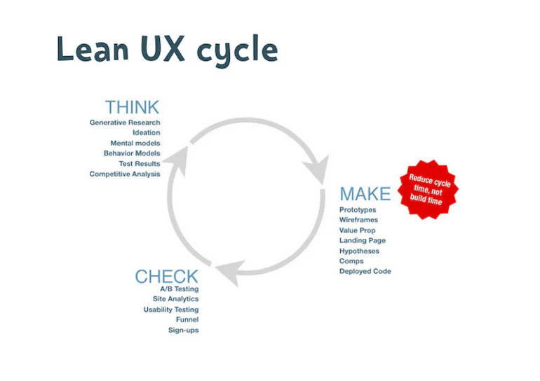 lean ux: think make check cycle