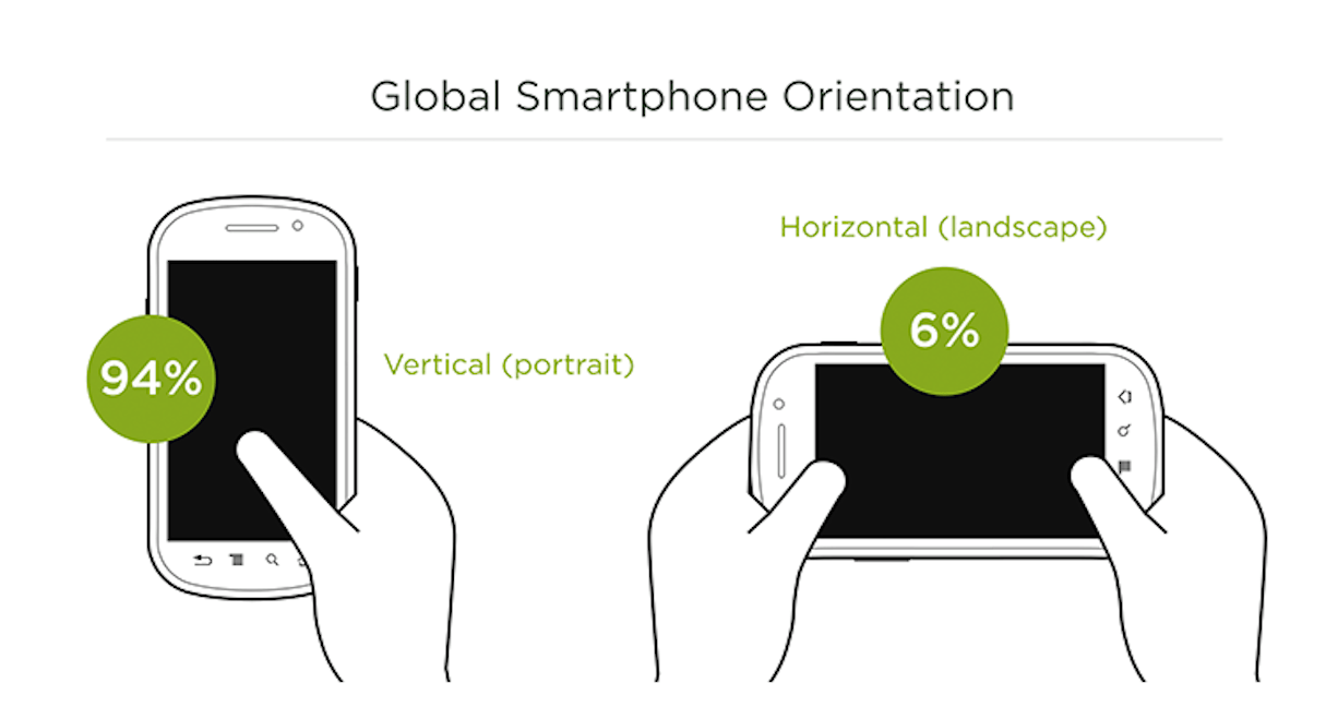 mobile design: orientation