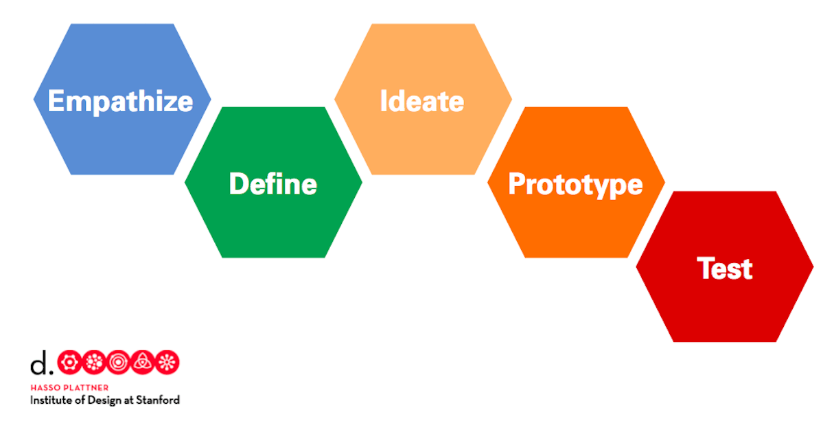 mobile ux: design thinking