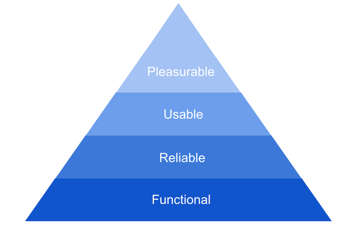 mobile ux: emotional design