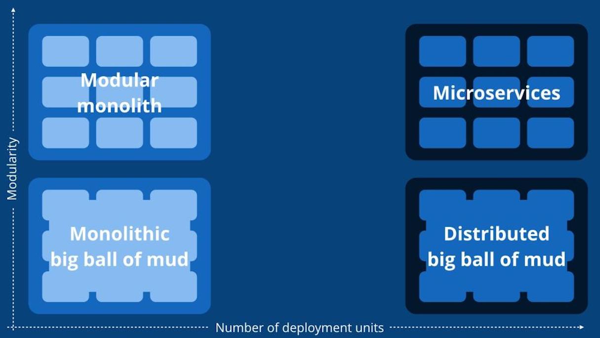 monolith software: microservices