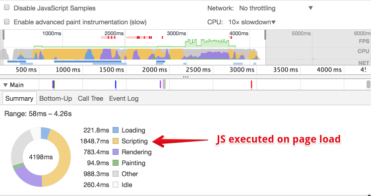 Narrative web performance: Excessive js