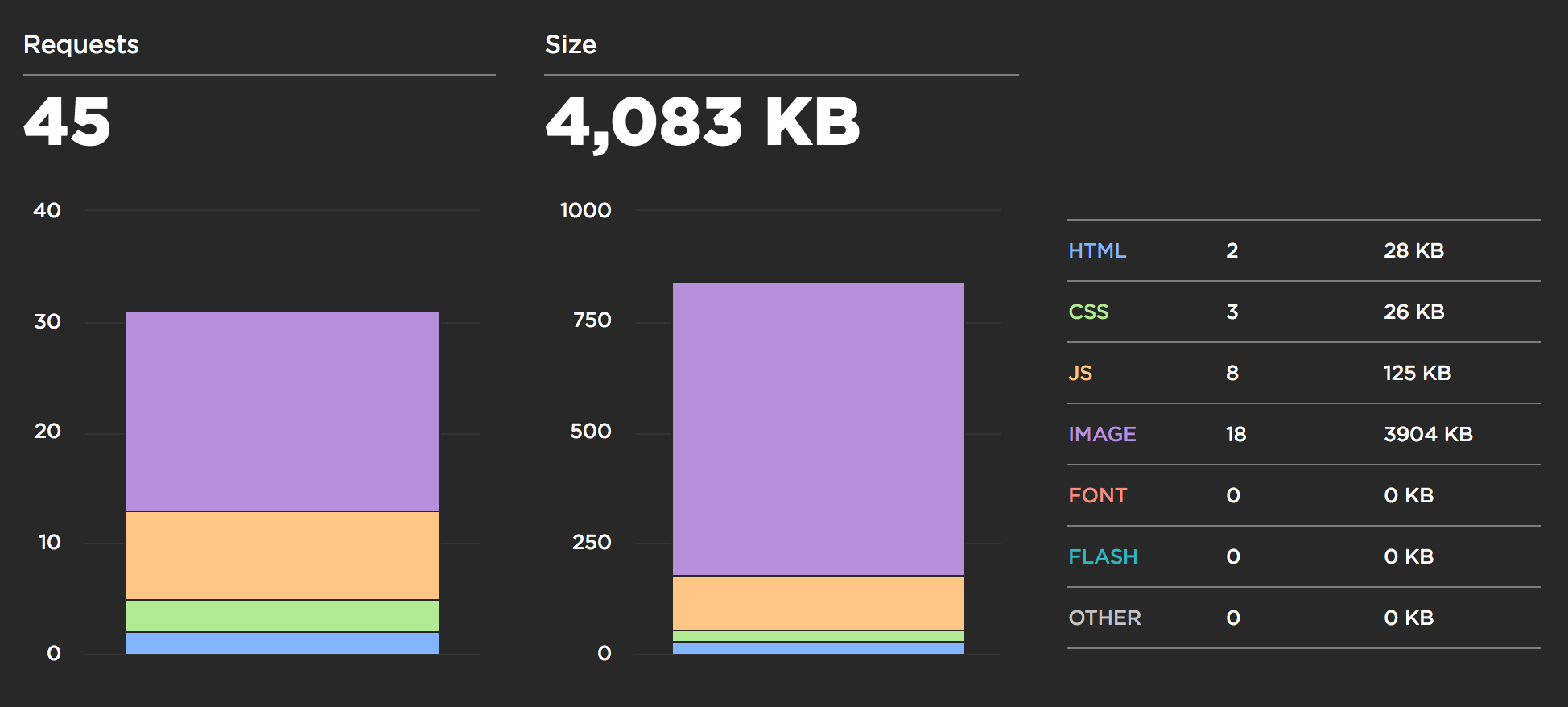 Narrative web performance: Image page weight