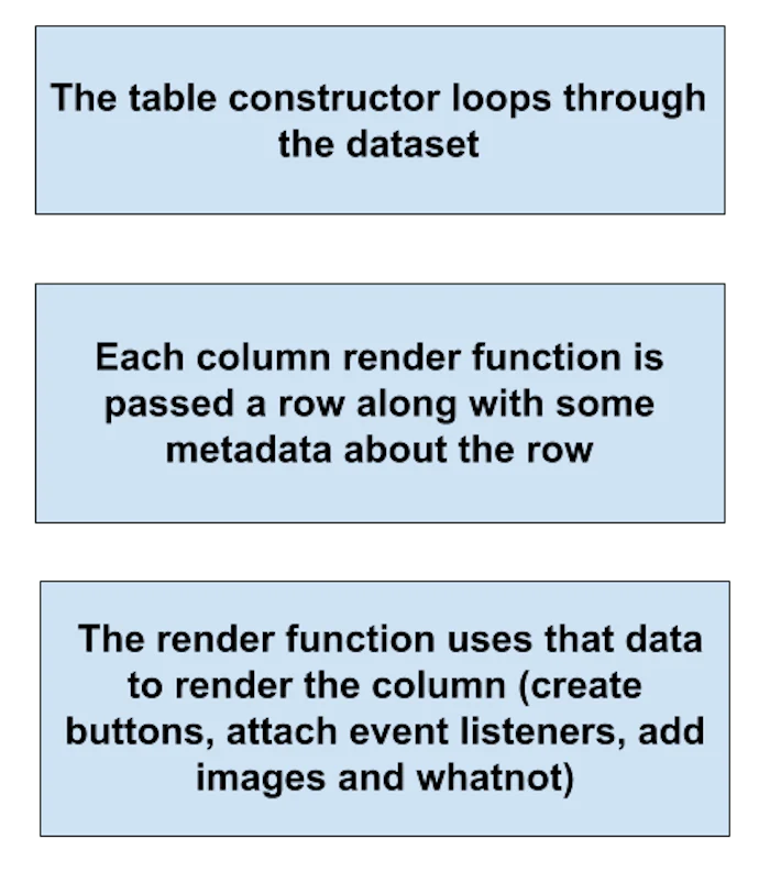 polaris reporting dashboard: render functions