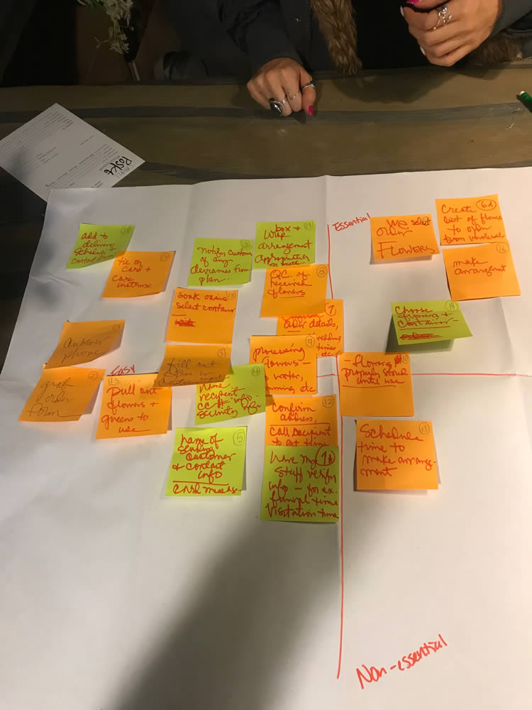 process mapping task