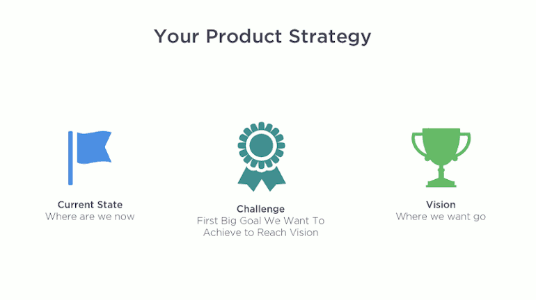 product strategy overview