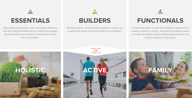 How Skyrocket Created a Brand-Based UX for Enerex: Skyrocket Enerex Pyramid