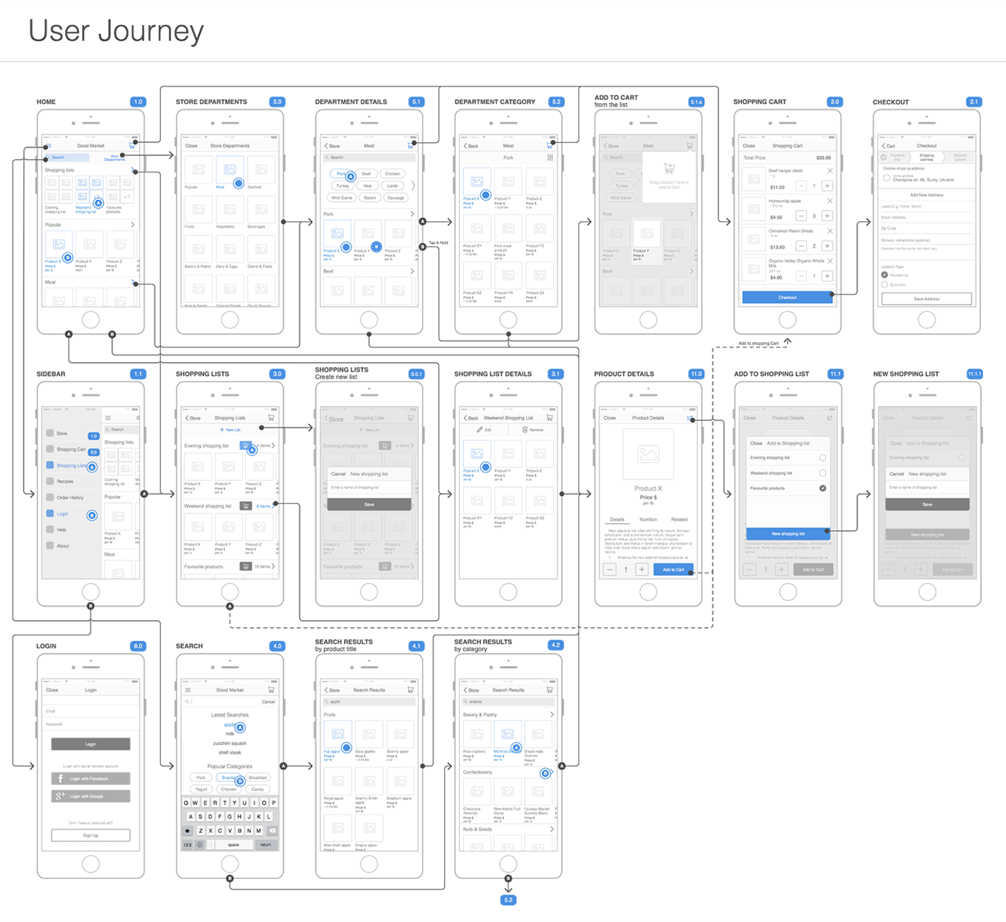 rapid-prototyping-user-journey