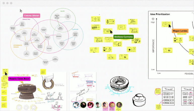 remote management: online whiteboards