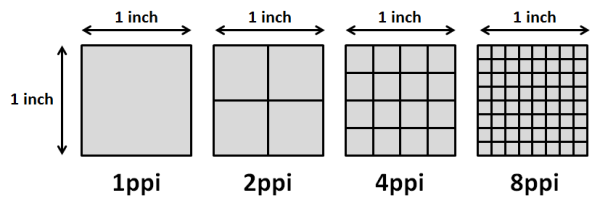 Responsive images: Pixels per inch