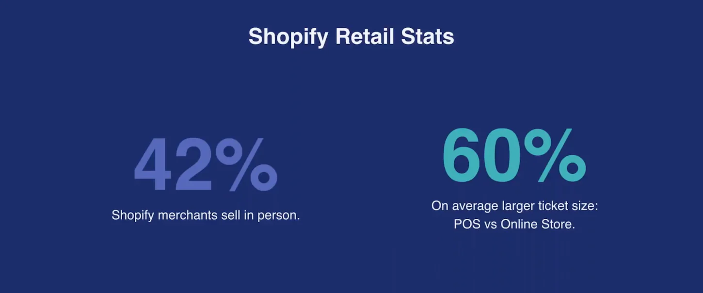 Retail industry trends: In person sales