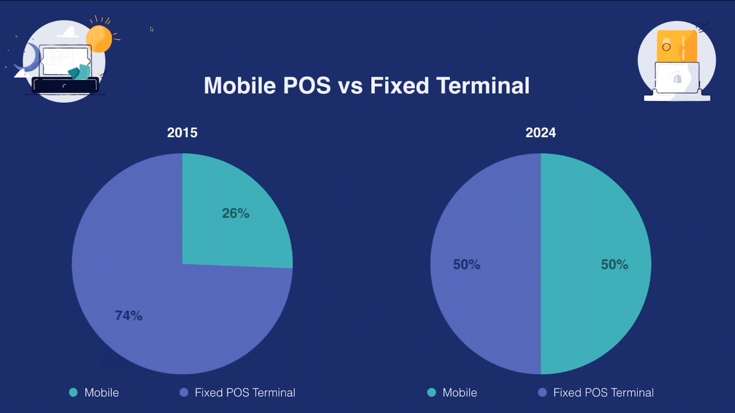 Retail industry trends: Mobile tools