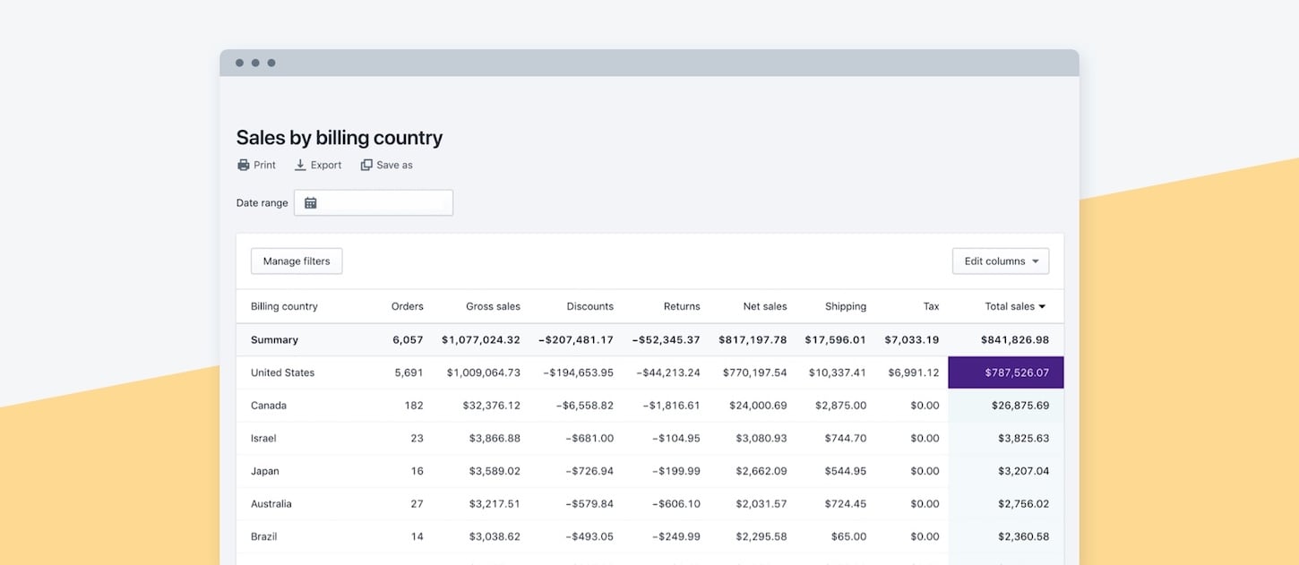 sell internationally: sales by billing