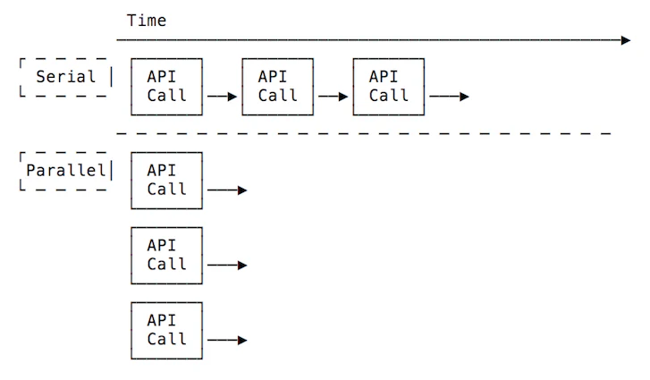 Shopify API Tip 2: Schedule jobs in parallel