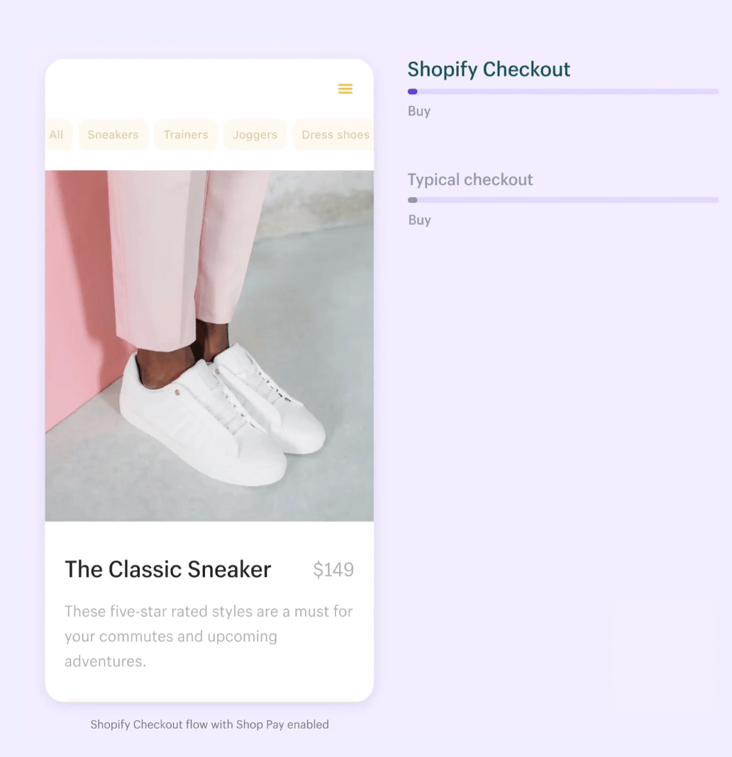 shopify best checkout: speed