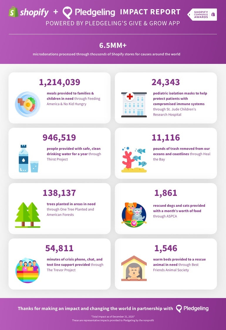 shopify commerce awards past winners: Pledgeling impact report infographic