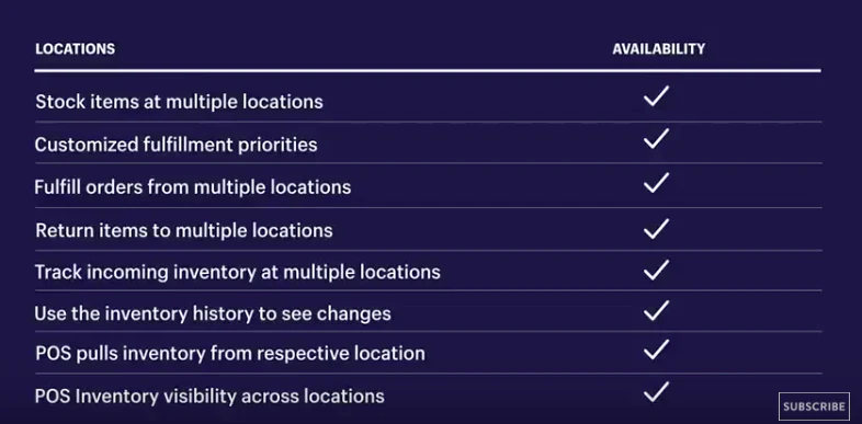 shopify locations developer api avilability