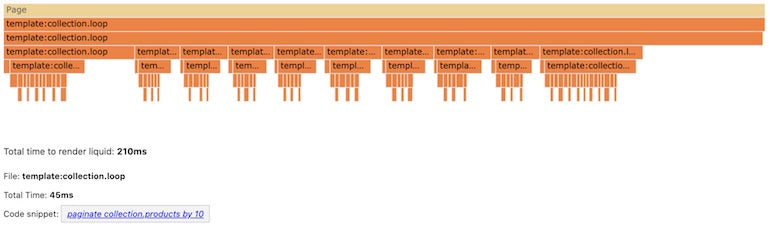 shopify theme inspector: flame graph when there's 1 item in the cart, rendering at 45s