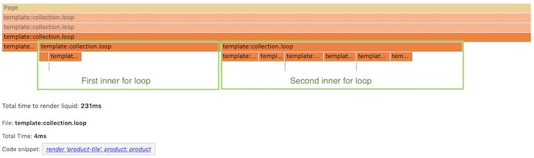 shopify theme inspector: single loop on a product