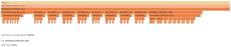 shopify theme inspector: 10-item pagination with three nested loops