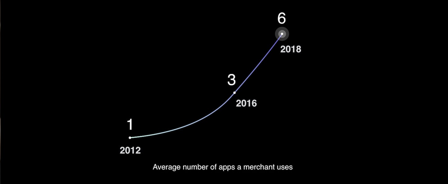 story of the new app store: number apps merchants