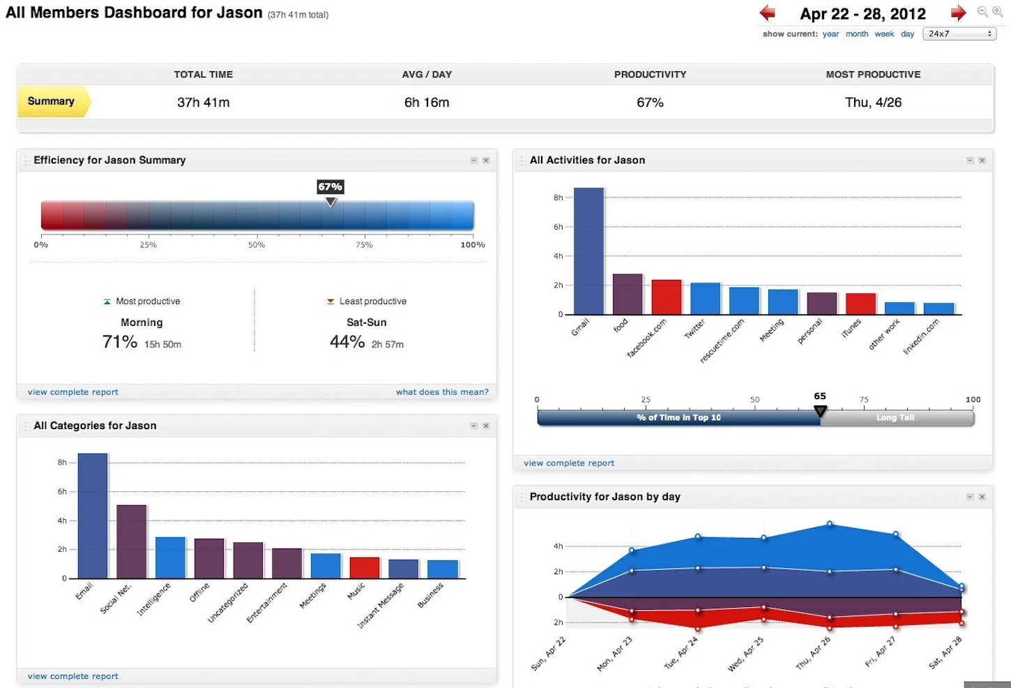 Tools to Collaborate as a Freelancer: RescueTime