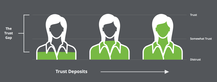 Help Your Clients Build a Trustworthy Online Store: Trust Deposit