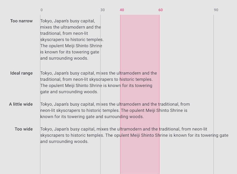 typography: ideal line length for the english language