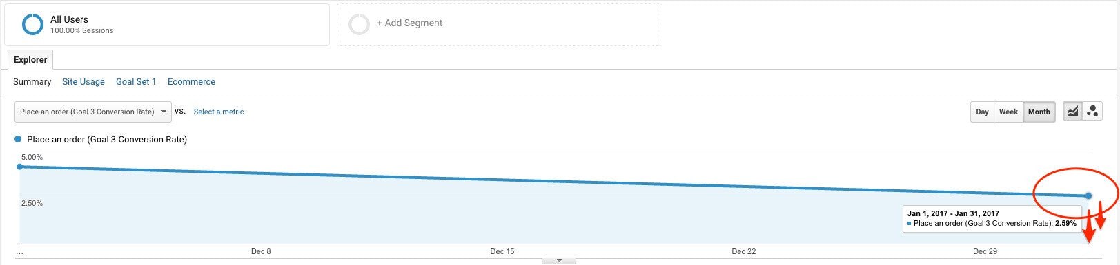 Usability metrics: Product page conversion in Google Analytics