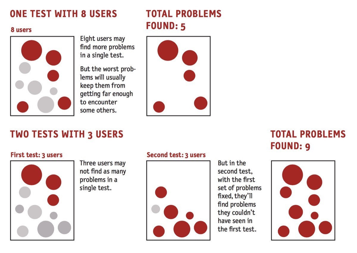 Usability testing 2017: Steve Krug