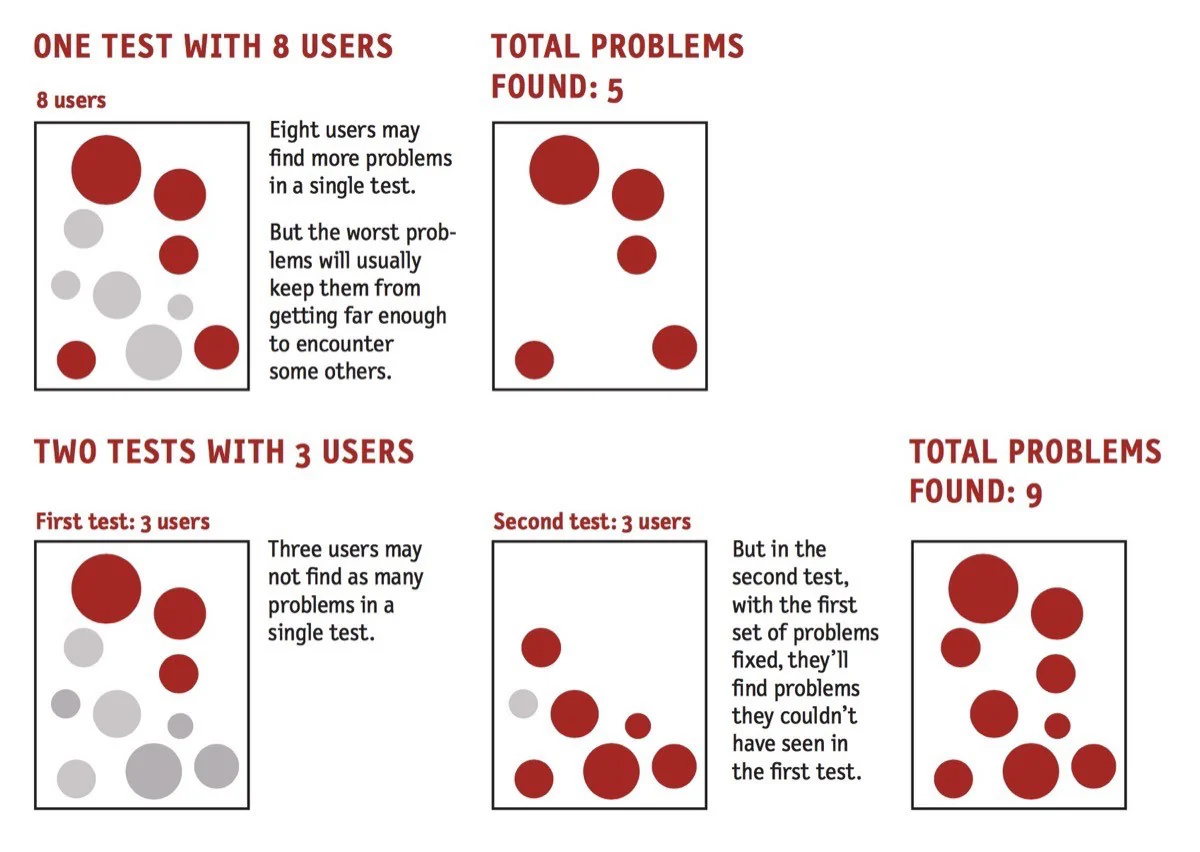 Usability testing 2017: Steve Krug