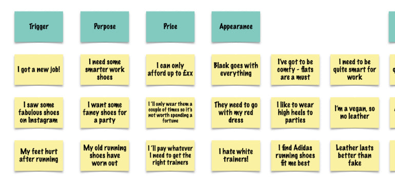 user needs: name and order common groups according to Trigger, Purpose, Price, and Appearance