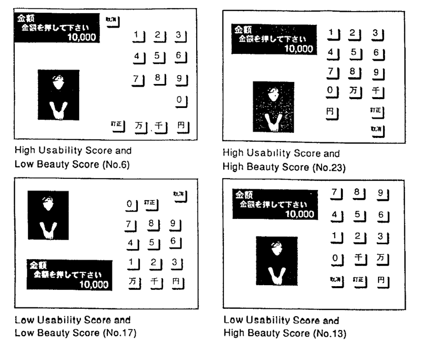 ux laws: aesthetics usability