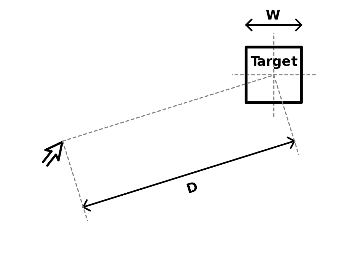 ux laws: fitts law