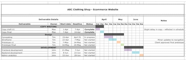 web design project management: detailed project schedule 