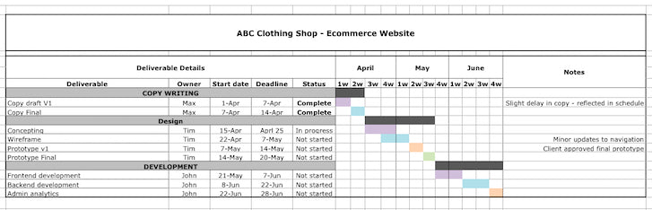 Web design project schedule: gantt chart template