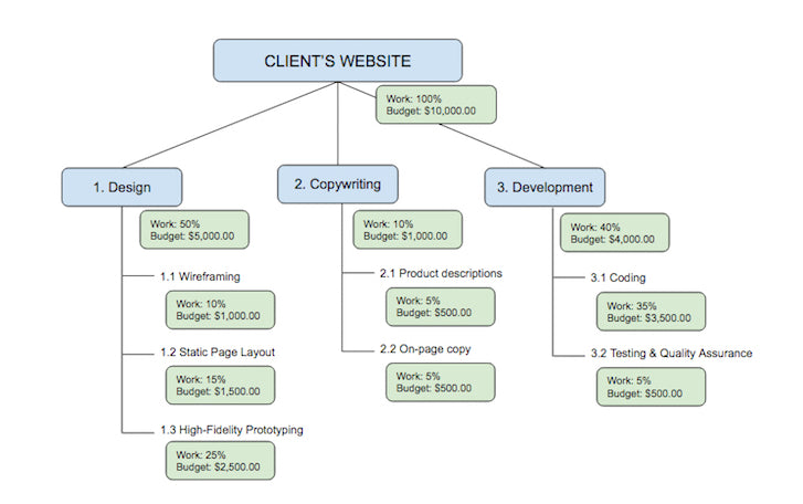 网页设计项目进度表：工作分解计划