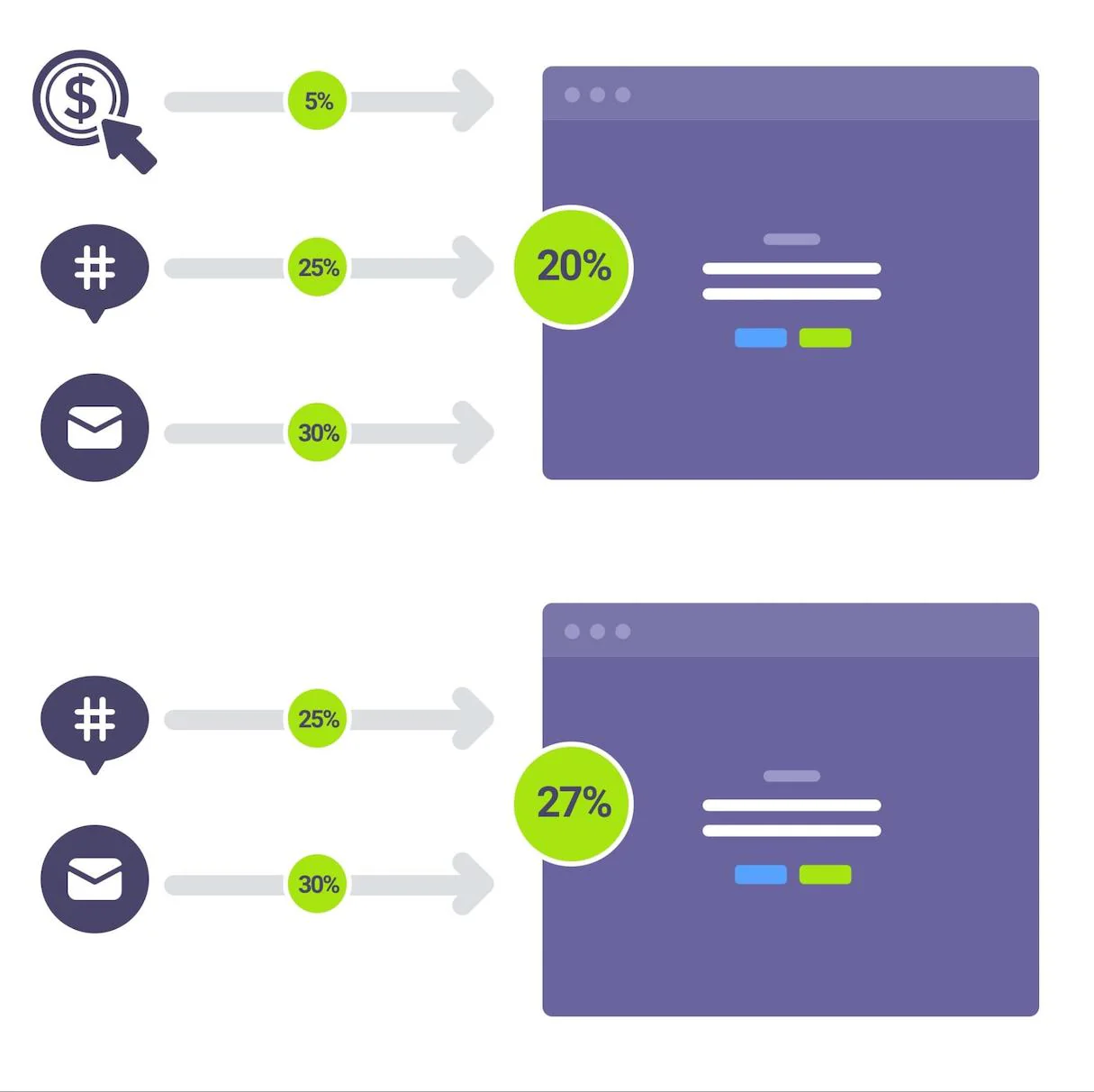 website metric channels