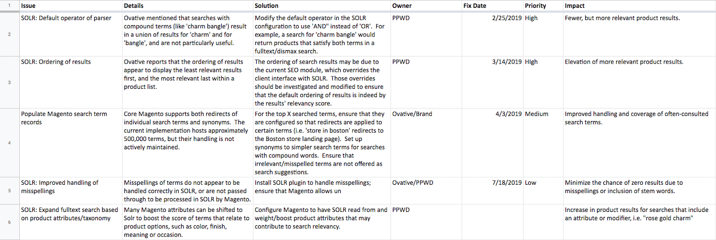 website redesign: checklist